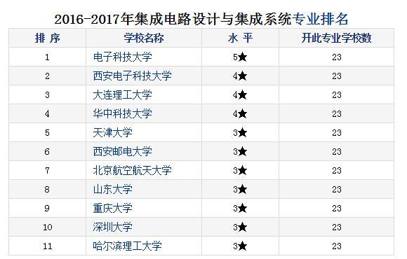 西安邮电大学排名在全国第几名,西安邮电大学各专业全国排名