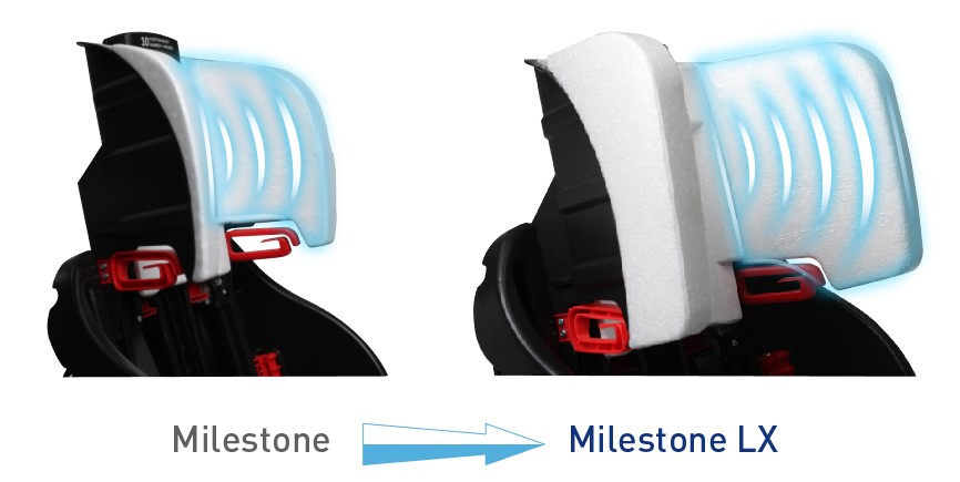 安全再升级!葛莱基石守护者系列MilestoneLX汽车安全座椅上市