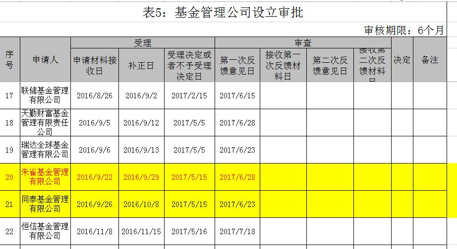 朱雀公募业绩,朱雀投资是公募还是私募
