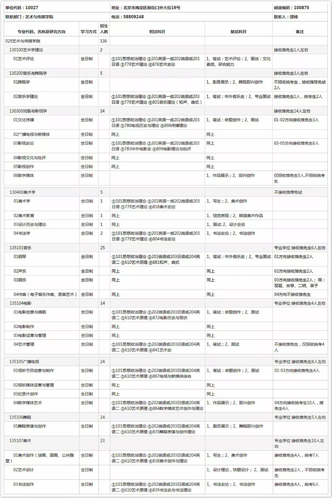 北师大研究生招生信息网官网入口,北师大在职研究生招生专业