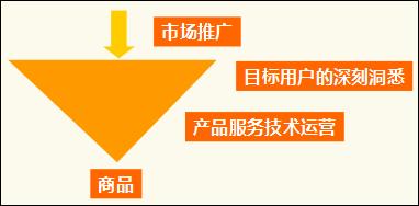 社交电商有哪些营销策略,电商企业常见的营销策略