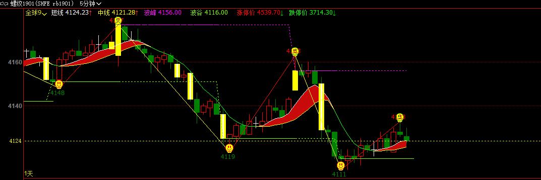 文华指标公式boll,文华指标公式