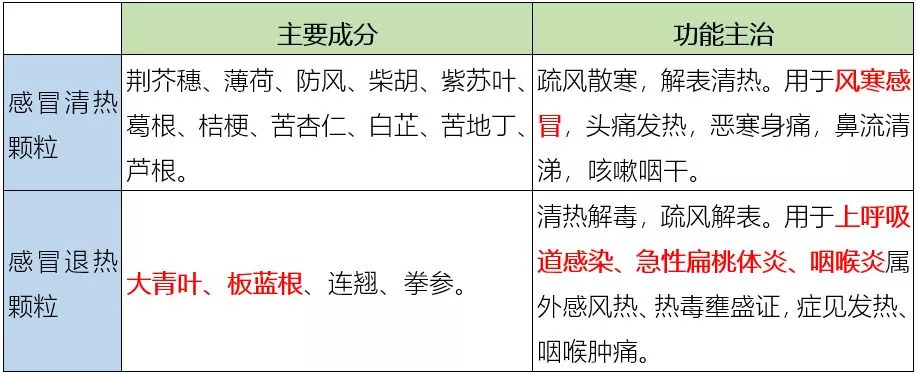 药名一字之差对应什么,有些药名称相同药效一样吗