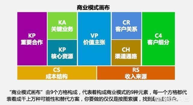 移动互联商业模式解读——B端赋能、C端裂变