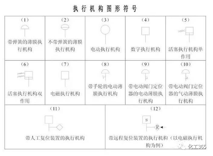 自控仪表图例常用符号,设计仪表控制符号