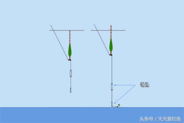 秋季大风天怎么钓鱼,大风天钓鱼如何应对