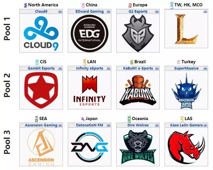 lol2021全球总决赛线下观赛,2018英雄联盟全球总决赛精彩解说