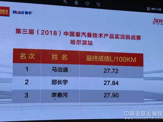 中国重汽曼发动机技术,中国重汽曼技术产品