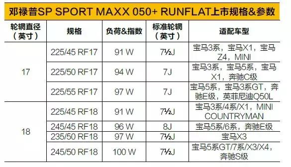 邓禄普轮胎爆胎率,轮胎爆胎测试