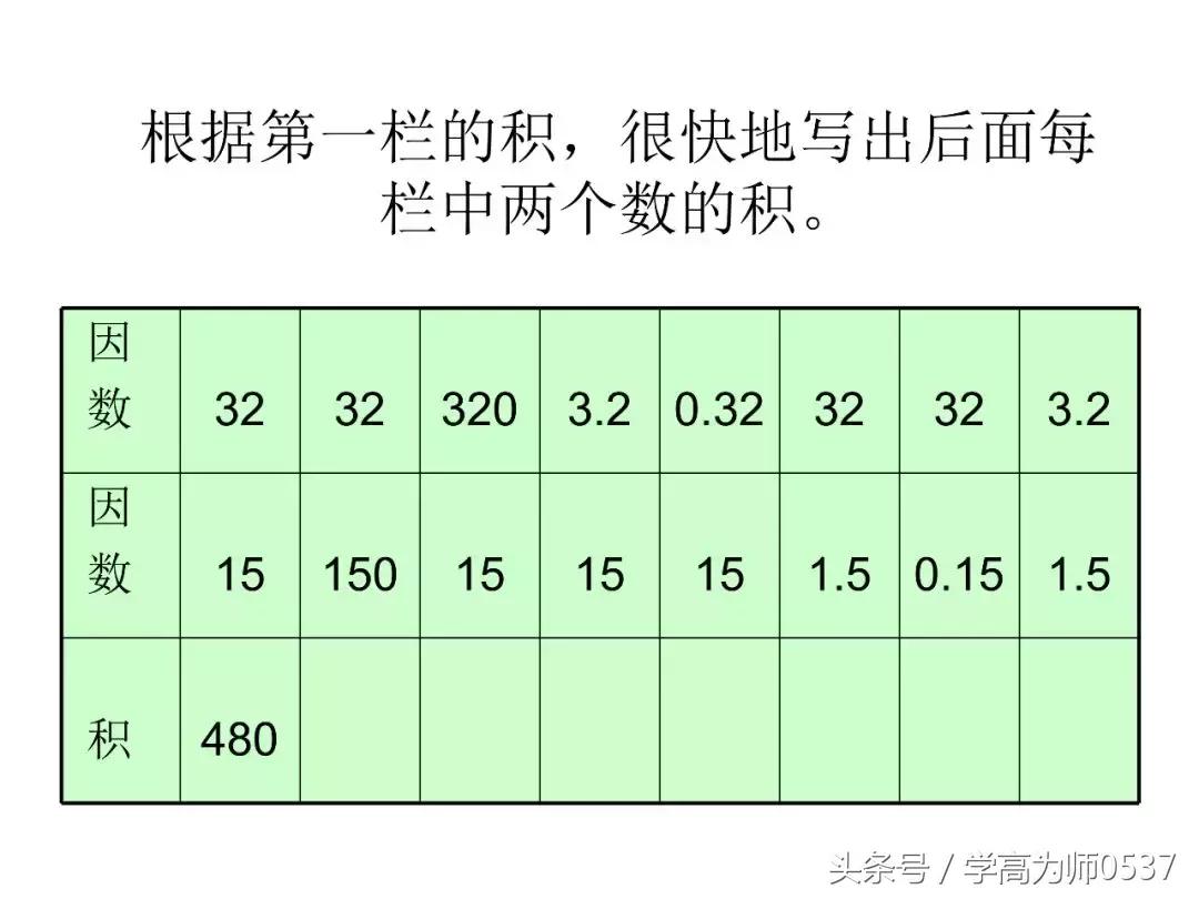 五年级数学上册小数乘法重点知识,五年级小数乘法竖式计算题500题