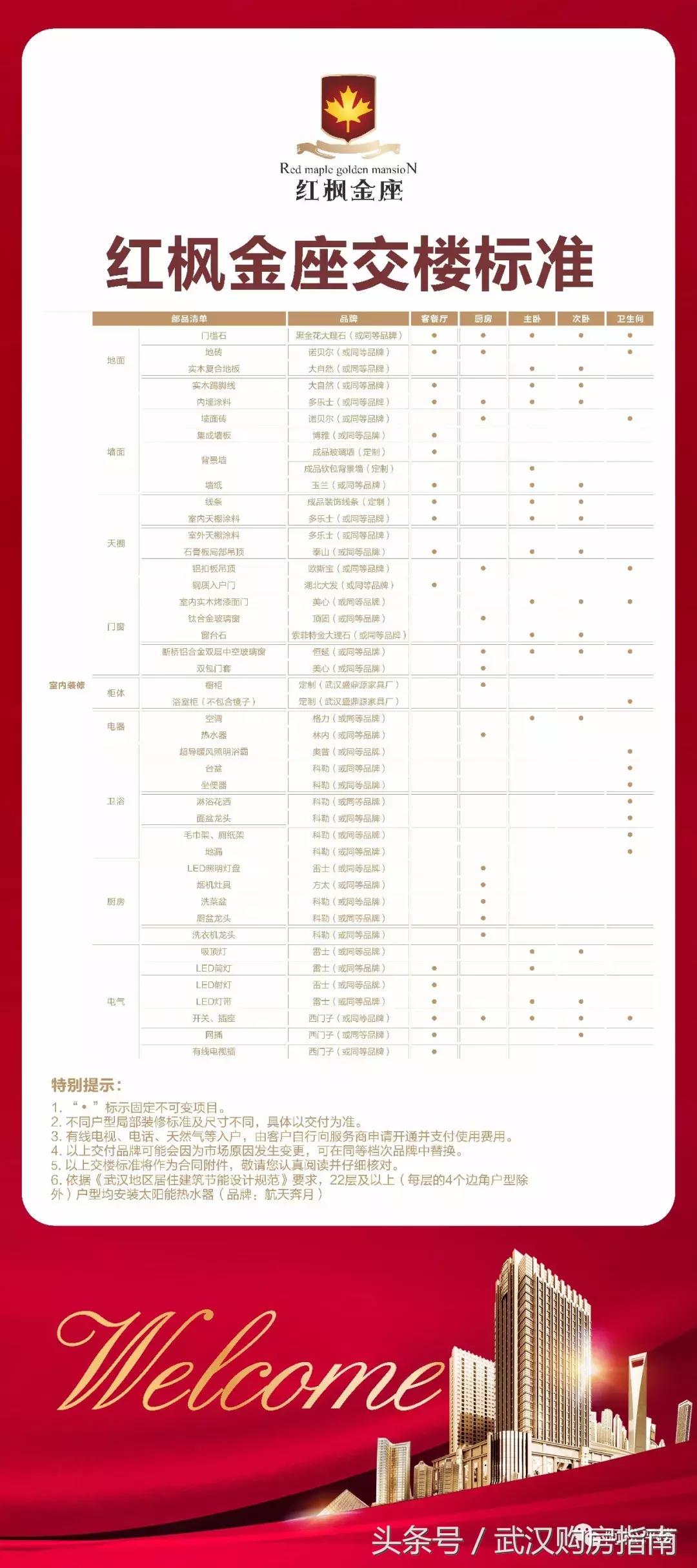 不可思议！关山大道居然还有随便能买的住宅！