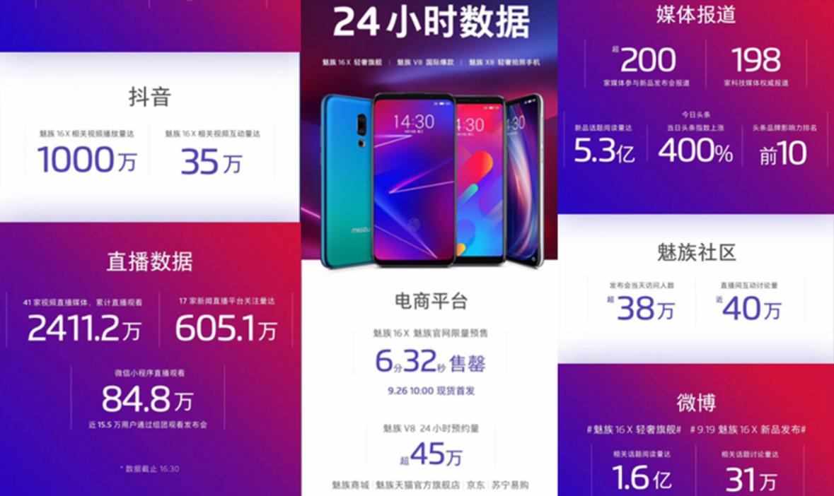 网友知乎点评魅族16X是2000元档手机新标杆，李楠为其点赞！