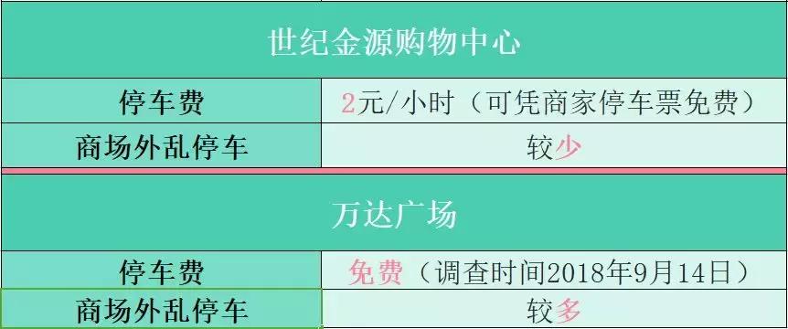 万达广场和时代广场哪个更好,万达广场和大润发超市哪个好