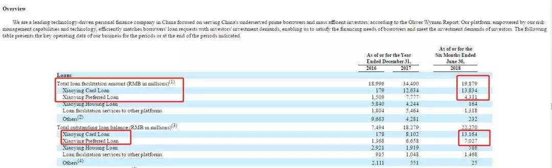 小赢股价腰斩背后：借贷余额200多亿，股东组公司托底“增信”