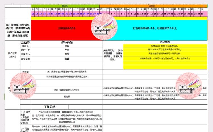 淘宝店群利用淘宝客做爆款流程,淘宝店群核心玩法
