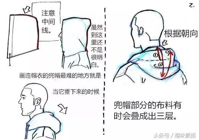 动漫人物帽子画法慢教程,各种各样的帽子画法