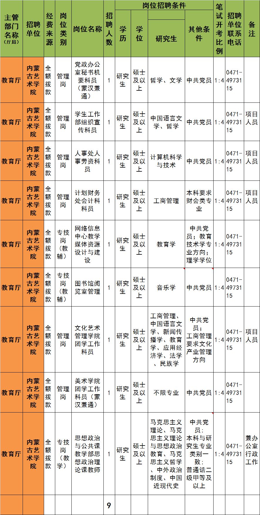 呼和浩特教招2024职位表,呼和浩特教招岗位转普岗
