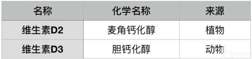 儿童营养补充剂测评,宝宝vd补充剂