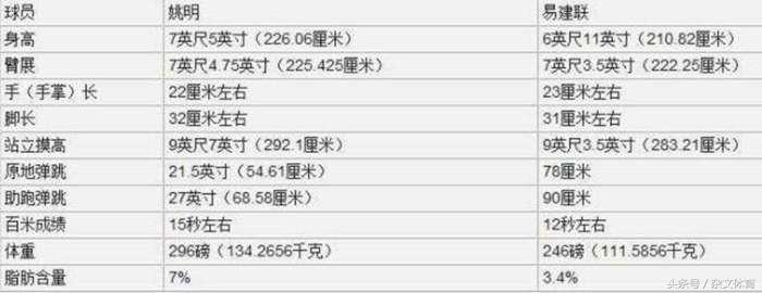 浼戣禌鏈熷幓缇庡浗璁粌鐨刢ba鐞冨憳,cba鐞冨憳浼戣禌鏈熸湁鍝簺鐞冨憳璧寸編璁粌