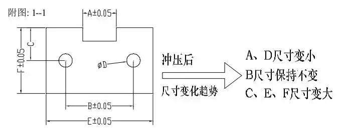 冲压模具设计基础知识,冲压模具自动化控制流程