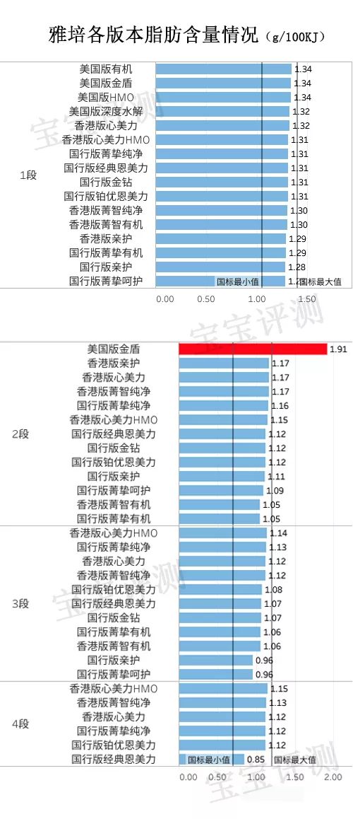 雅培几款奶粉比较和区别是什么,雅培奶粉哪个系列好用