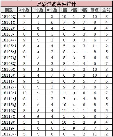 足彩18121期对阵表,足彩18128期即时比分