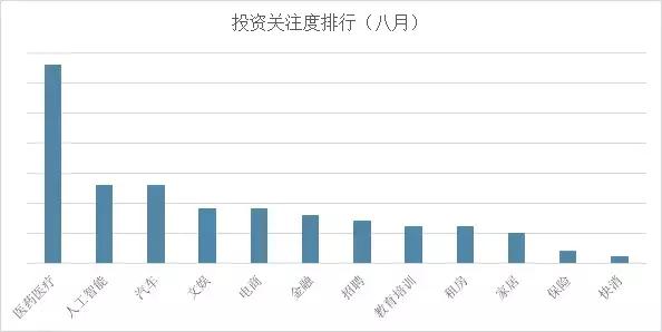 高临咨询｜八月投资趋势白皮书