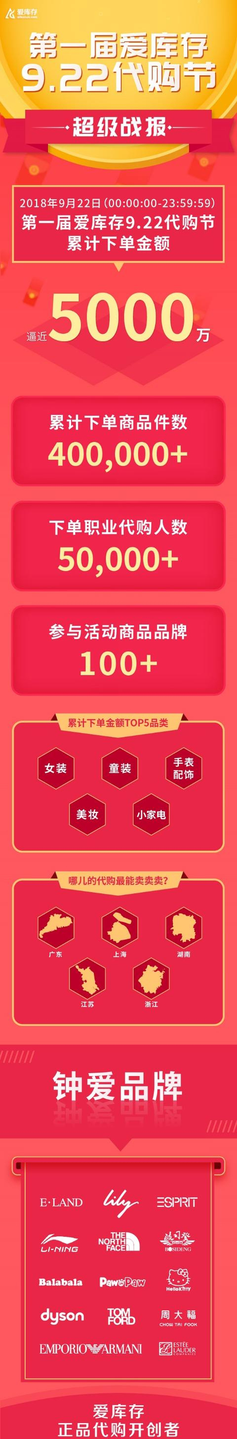 日下单逼近5000万，爱库存正悄然挑战传统电商巨头