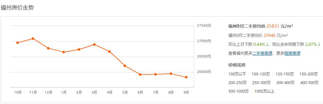 福州一套房可以买几个车位,国外可以买福州五城区房吗