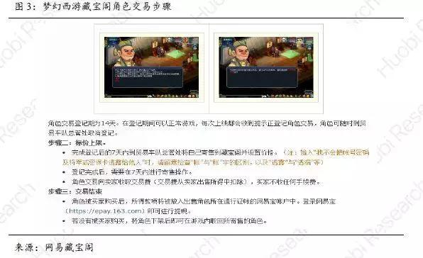 「区块链+游戏实践」火币产业专题报告-游戏产业的割裂与重构