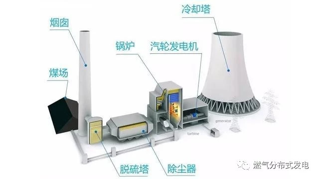 火电站是怎么发电的,火电场详细的发电过程