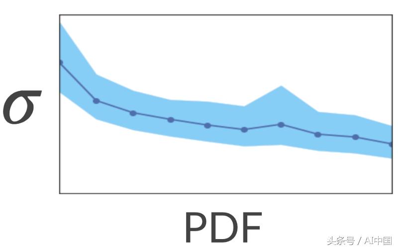 ctr点击率预测,点击率预估模型