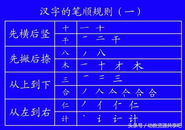 教育部最新拼音笔顺,最全汉字笔顺正确写法