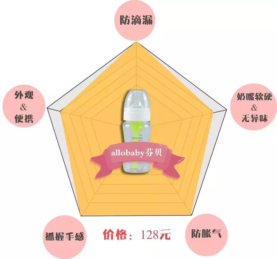 布朗博士奶瓶防止呛奶防胀气,世喜防呛奶防胀气奶瓶十大排行榜