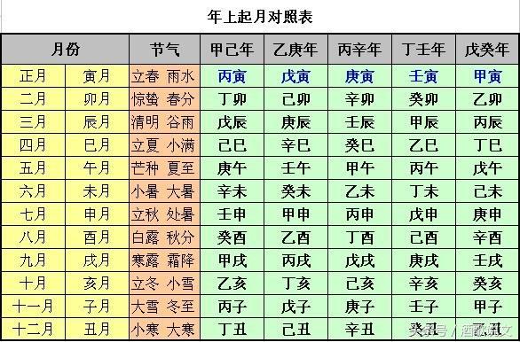 铁口金断四柱口诀,四柱八字相生相克顺序
