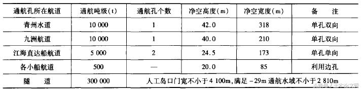 港珠澳大桥可以抵挡住几级台风,港珠澳大桥经受住台风的考验