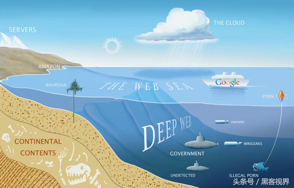 十大搜索引擎,必应搜索引擎和谷歌搜索引擎