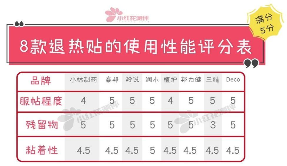 小儿退烧贴评测,退烧贴宝宝推荐