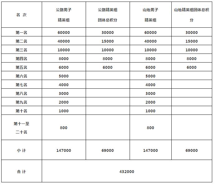 报名开始咯,报名啦