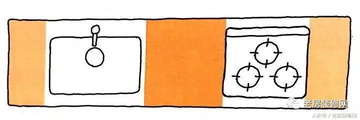 打造厨房橱柜方案,最新橱柜设计效果图大全