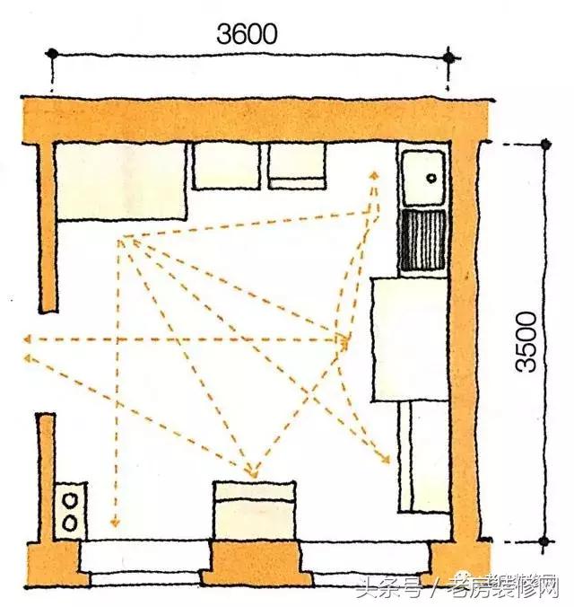 打造厨房橱柜方案,最新橱柜设计效果图大全