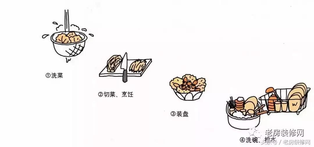 打造厨房橱柜方案,最新橱柜设计效果图大全