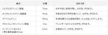 灏忓濮愬枬姝㈠挸鑽按,6宀佸コ瀛╁枬姝㈠挸鑽按