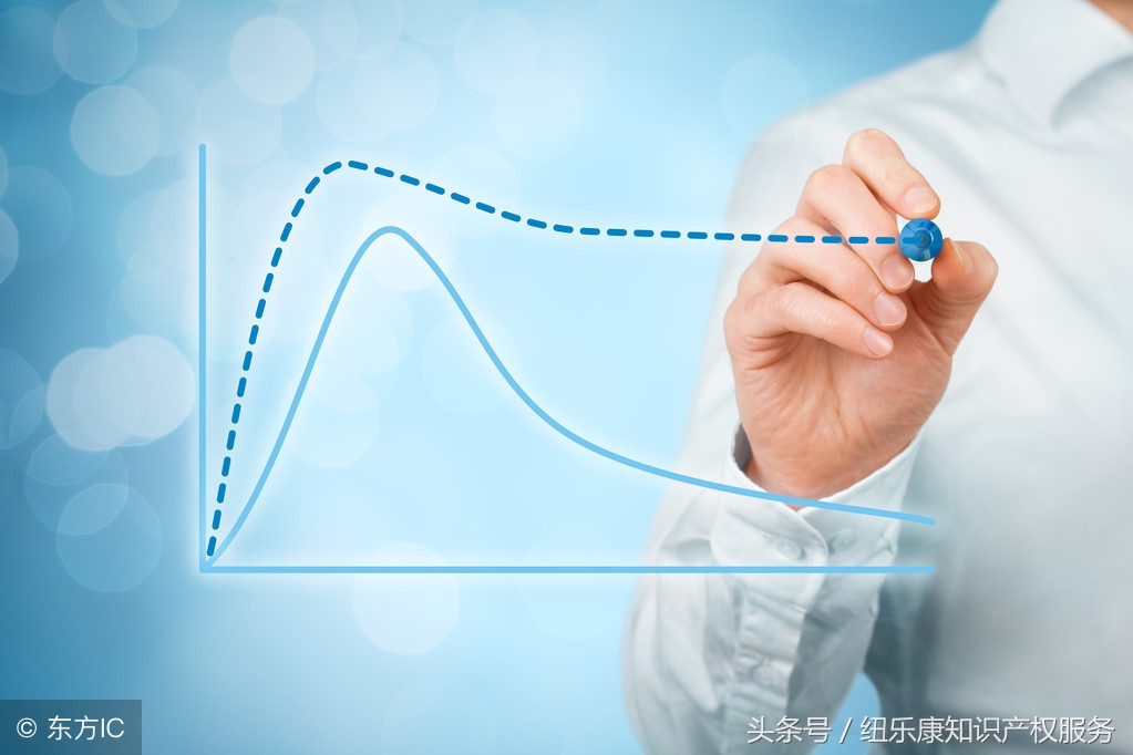 初创企业怎么申请商标注册,如何想出一个好商标