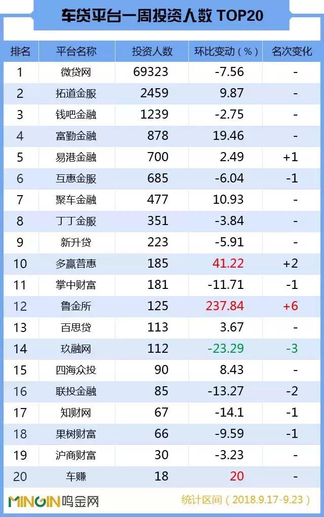 2019p2p车贷,车贷行业排名前十名