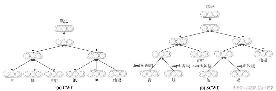 中文词嵌入｜PaperReader