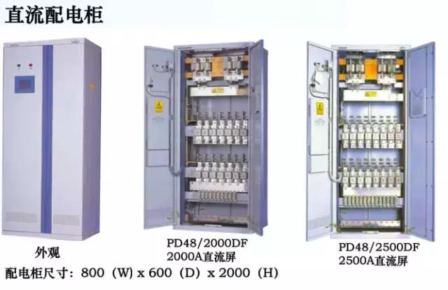电源知识入门基础知识,通信电源全套讲解