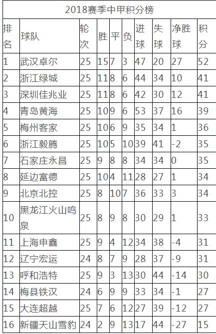 客场战辽宁，梅县代理主帅带战术板，适应场地是进行战术安排