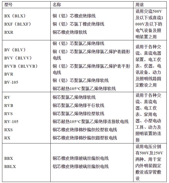 电力电线电缆规格型号大全,电缆命名规则详解图