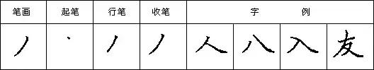 教你写好钢笔字楷书入门,三招练好钢笔字